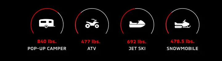 2024 Mitsubishi Outlander Towing Guide