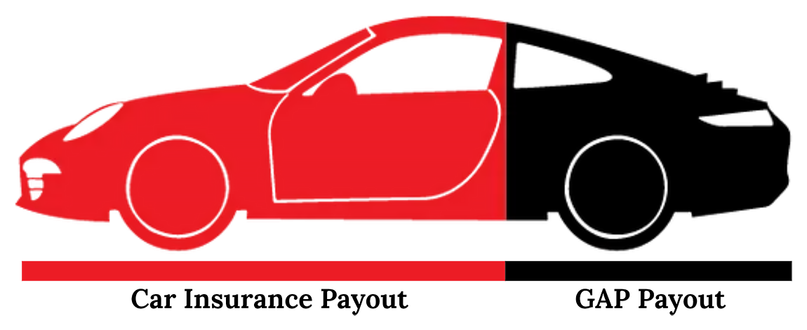 GAP | San Jose Mitsubishi